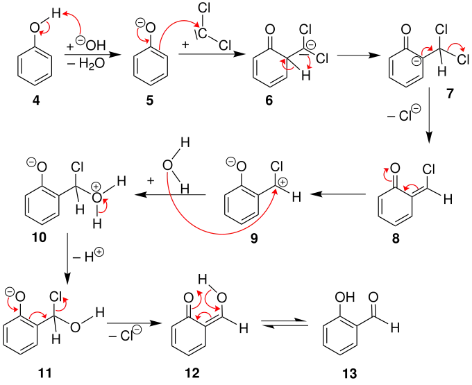Mechanismus 2 Reimer-Tiemann-Reaktion