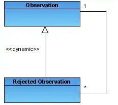 Rejected Observation Analysemuster