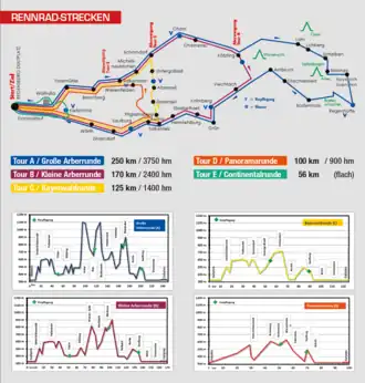 Karte Arber Radmarathon