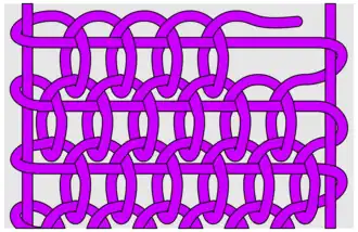Beispiele für einen Schlingstich,&nbsp;…