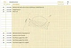 Stellenkarte (Grabungsbericht Rheinischen Stellensystems) zur Dokumentation