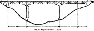 Alte Argentobelbrücke