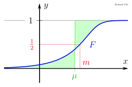 Erwartungswert µ und Median 𝑚