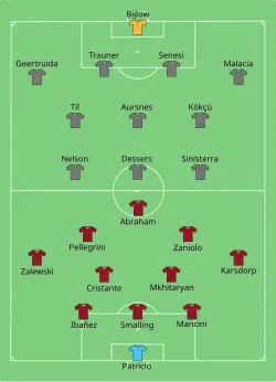 Aufstellung AS Rom gegen Feyenoord Rotterdam