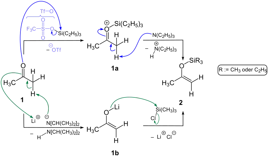 Reaktionsmechanismus der 1. Teilreaktion der Rubottom-Oxidation (Elektronenübergänge von Variante (a) in blau und von Variante (b) in grün)