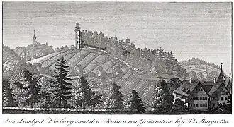 Burgruine Grimmenstein um 1805 (Conrad Sulzberger[3], Kupferstich)