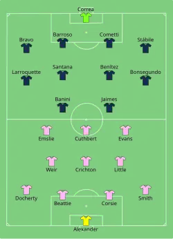 Aufstellung Schottland gegen Argentinien