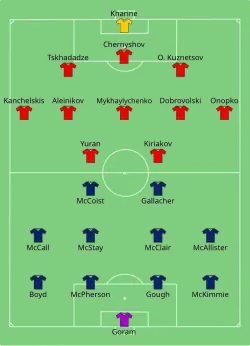 Aufstellung Schottland gegen GUS