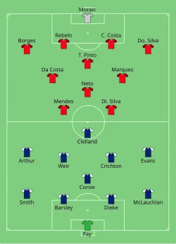Aufstellung Schottland gegen Portugal