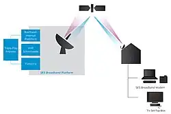 2-Wege Satelliteninternet