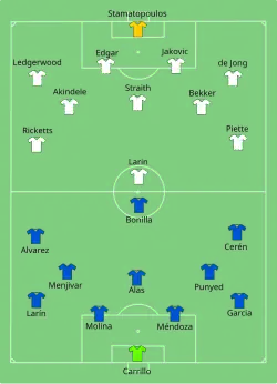 Aufstellung El Salvador gegen Kanada