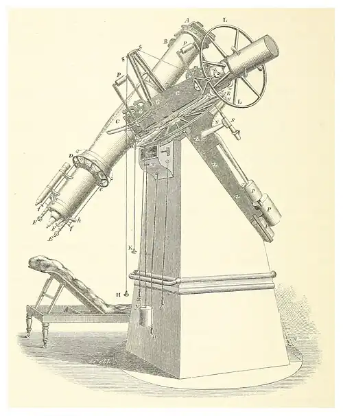 Das Oxford-Heliometer des englischen Astronomen William Henry Smyth.