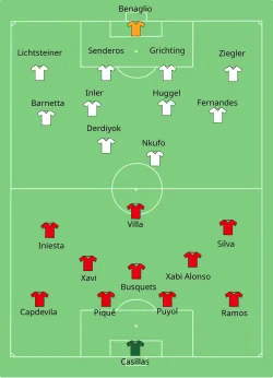 Aufstellung Spanien gegen Schweiz