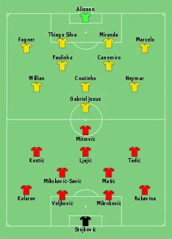 Aufstellung Serbien gegen Brasilien