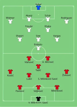 Aufstellung Serbien gegen Schweiz