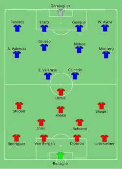 Aufstellung Schweiz gegen Ecuador