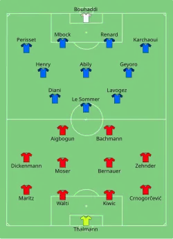 Aufstellung Schweiz gegen Frankreich