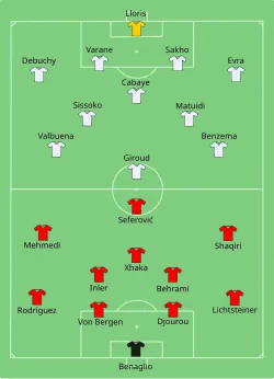Aufstellung Schweiz gegen Frankreich