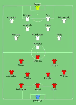 Aufstellung Schweiz gegen Deutschland