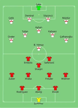 Aufstellung Schweiz gegen Türkei
