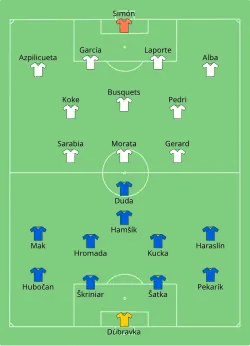 Aufstellung Slowakei gegen Spanien