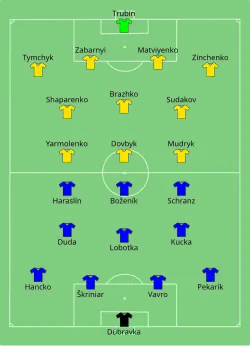Aufstellung Slowakei gegen Ukraine