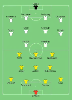 Aufstellung Schweden gegen Kanada