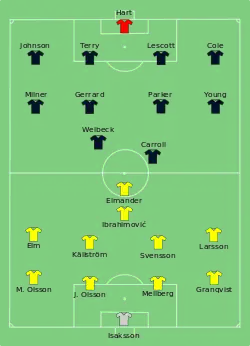 Aufstellung Schweden gegen England