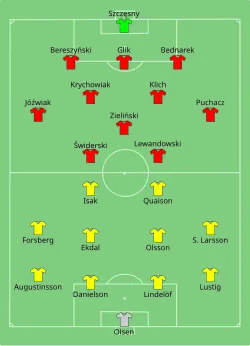 Aufstellung Schweden gegen Polen