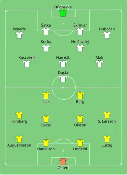 Aufstellung Schweden gegen Slowakei