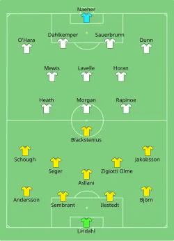 Aufstellung Schweden gegen USA