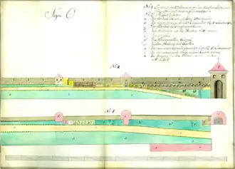 Plan vor 1868. Höpperle mit Neutor, Ausfallturm und Schweinehirtenturm (von rechts nach links)