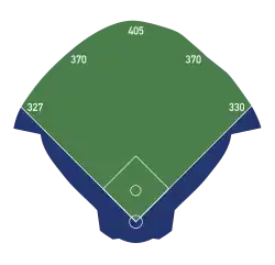 Spielfeldmaße im Baseball von 1982