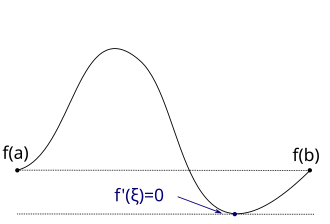 Funktion, die ein Minimum innerhalb des Definitionsbereichs hat. Dort ist die Ableitung gleich null.