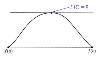 Die Funktion '"`UNIQ--postMath-0000000C-QINU`"' besitzt im Inneren des Definitionsbereichs nur ein Maximum und kein Minimum. An dieser Stelle ist die Ableitung null.