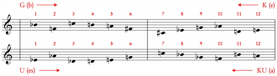 Schönberg, Klavierstück op. 33a: die vier hauptsächlich verwendeten Reihen