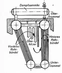 Steilrohrkessel nach Garbe