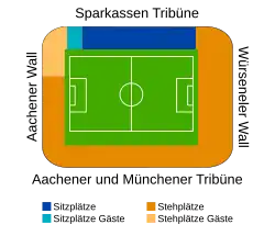 Schema des alten Tivoli