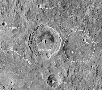 Schlüter und Hartwig (LROC-WAC)