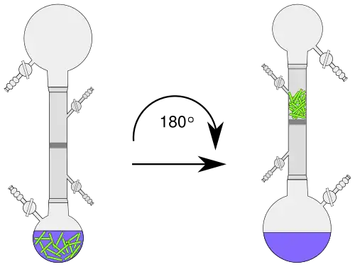 Nutzung einer Schlenk-Fritte