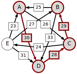 A–(30)–D–(28)–C–(29)–B