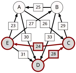 D-(28)-C-(24)-E