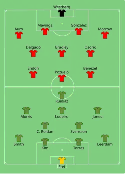 Aufstellung Seattle Sounders (4.) gegen Toronto FC (9.)