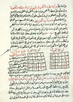 Seite aus dem Secretum secretorum (Kitâb Sirr al-asrâr). Arabische Handschrift