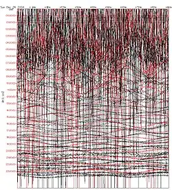 Erdbeben im Indischen Ozean 2004 („Tsunami-Beben“), 26. Dezember 2004, Magnitude 9,3