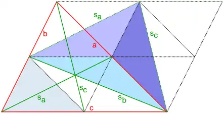 Entstehung des Median-Dreiecks: Neues Dreieck durch geeignete Scherungen von drei der vier gefärbten Teildreiecke (Figur 2)