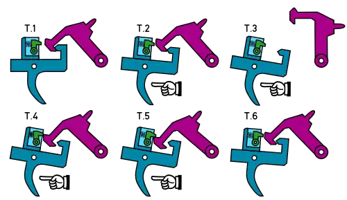 Funktionsweise eines Unterbrechers