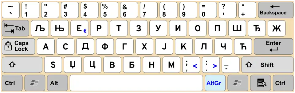 Serbian keyboard layout