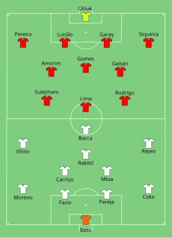 Aufstellung FC Sevilla gegen Benfica Lissabon