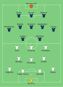 Aufstellung FC Sevilla gegen Inter Mailand